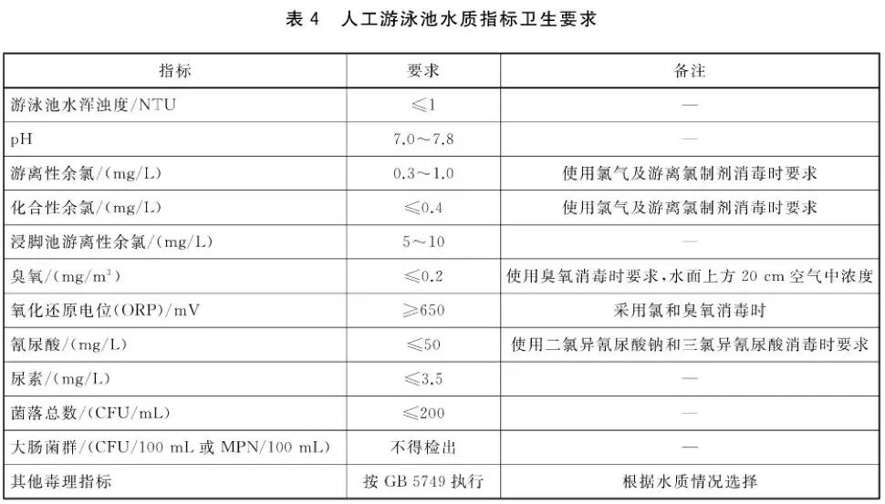 游泳池水質(zhì)標(biāo)準(zhǔn)，瑞地格樂(lè)亞克力游泳池