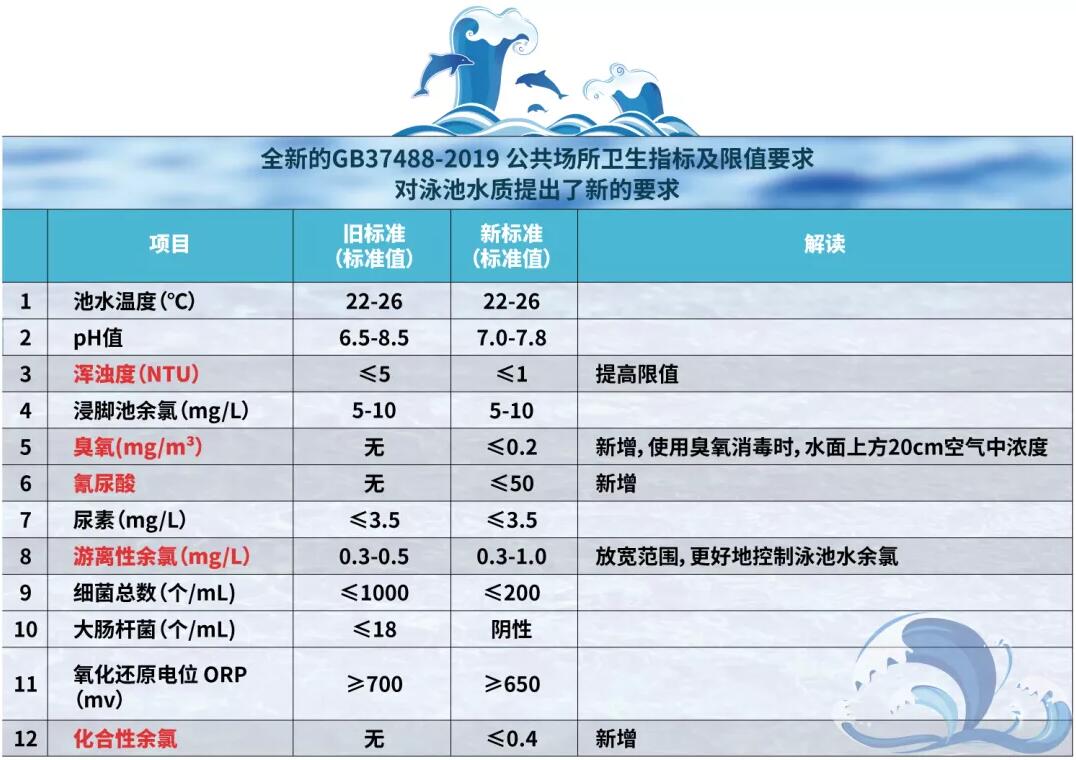 游泳池水質(zhì)標(biāo)準(zhǔn)，瑞地格樂(lè)亞克力游泳池